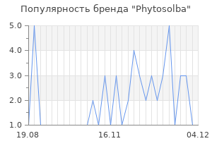 Популярность бренда phytosolba