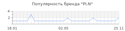 Популярность PI.N