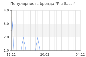 Популярность бренда pia sassi