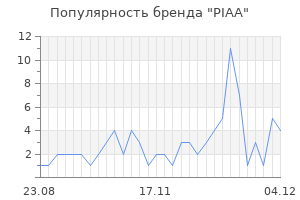 Популярность бренда piaa