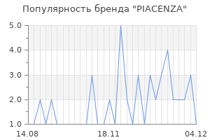 Популярность бренда piacenza