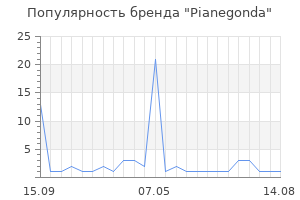 Популярность бренда Pianegonda