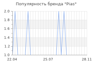 Популярность бренда pias