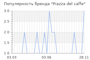Популярность бренда piazza del caffe
