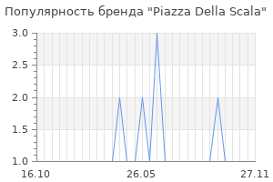 Популярность бренда Piazza Della Scala