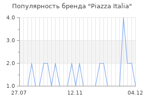 Популярность бренда piazza italia