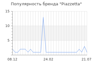 Популярность бренда piazzetta