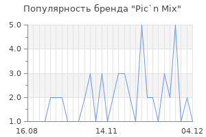Популярность бренда pic n mix