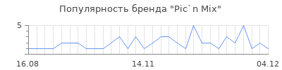 Популярность pic n mix