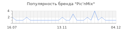 Популярность pic nmix