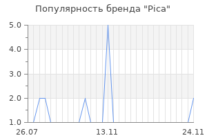 Популярность бренда Pica