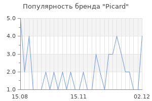 Популярность бренда picard