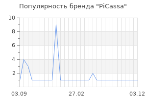Популярность бренда PiCassa
