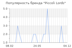 Популярность бренда piccoli lords