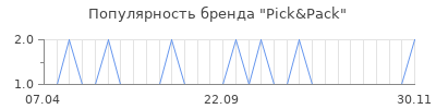 Популярность pick pack