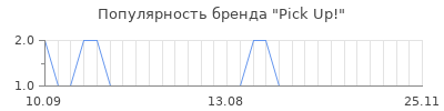 Популярность pick up