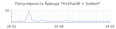 Популярность Pickhardt + Siebert