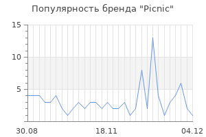 Популярность бренда picnic