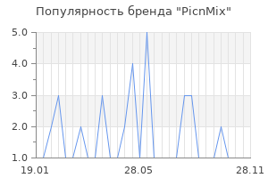 Популярность бренда picnmix