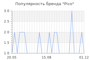 Популярность бренда pico