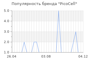Популярность бренда picocell