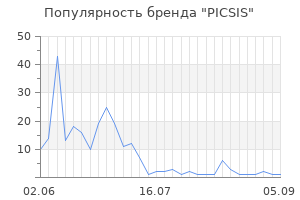 Популярность бренда PICSIS