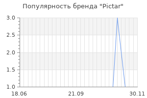 Популярность бренда pictar