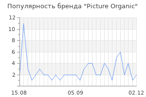 Популярность бренда picture organic