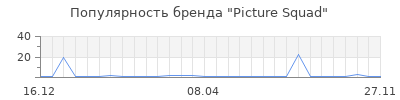 Популярность Picture Squad