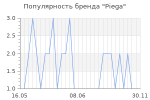 Популярность бренда piega