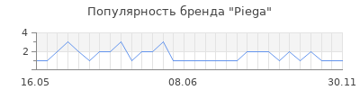 Популярность piega