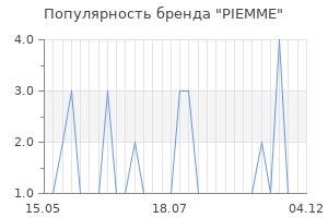 Популярность бренда piemme
