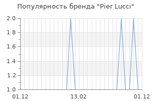Популярность бренда pier lucci