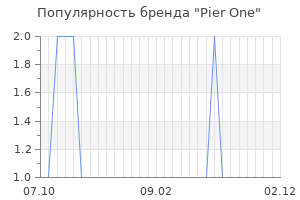 Популярность бренда pier one