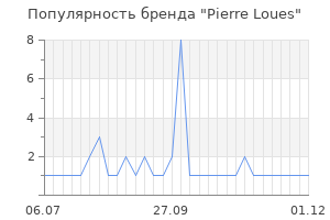 Популярность бренда pierre loues