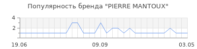 Популярность pierre mantoux