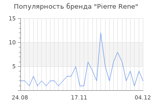 Популярность бренда pierre rene