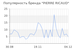 Популярность бренда pierre ricaud