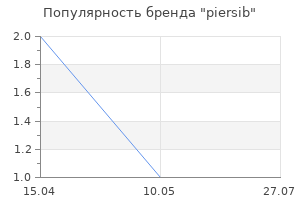 Популярность бренда piersib