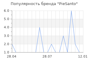 Популярность бренда PieSanto