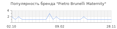 Популярность pietro brunelli maternity