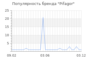 Популярность бренда Pifagor