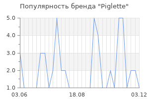 Популярность бренда piglette