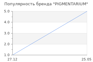 Популярность бренда PIGMENTARIUM