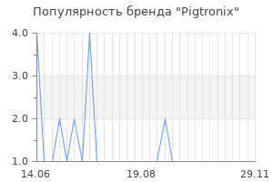 Популярность бренда pigtronix
