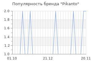 Популярность бренда pikanto