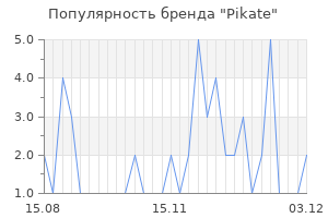 Популярность бренда pikate
