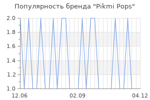 Популярность бренда pikmi pops
