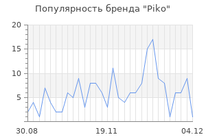 Популярность бренда piko