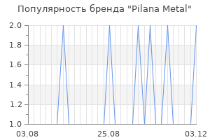 Популярность бренда Pilana Metal